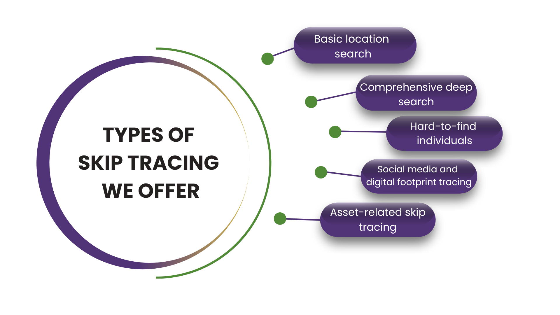 Skip tracing investigator reviewing digital data on a laptop with location mapping interface